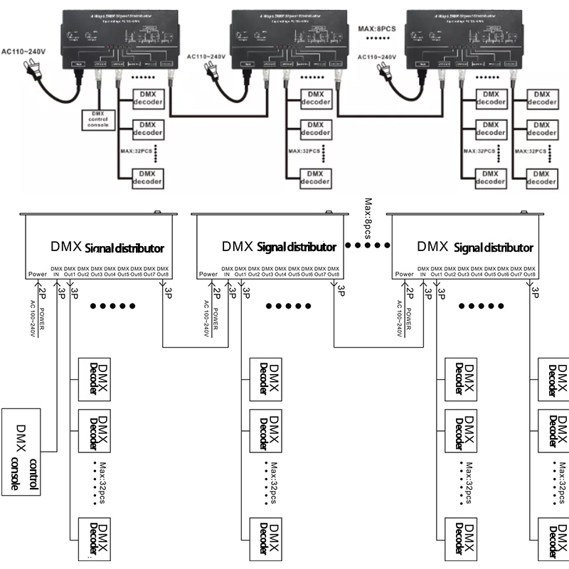 DMX128 Signal Distributor 8 Channel For DMX512 LED Strip Lights and DMX512 Decoder
